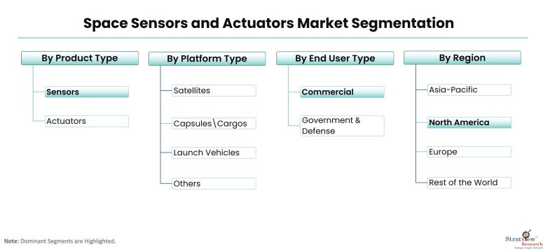 Space-Sensors-and-Actuators-Market-Segmentation